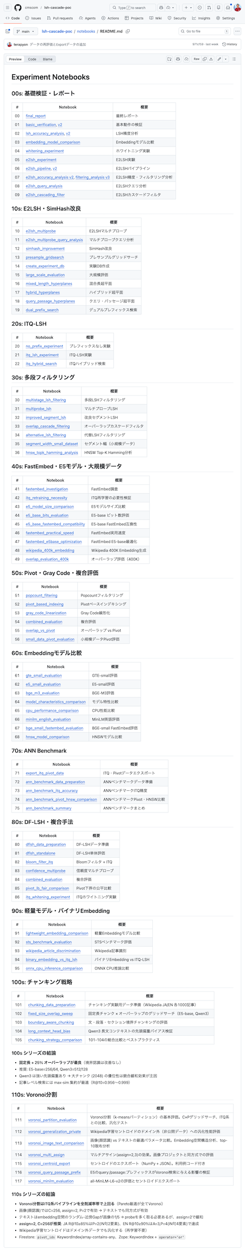 SAENMにつながる実験ノートの一覧